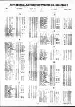 Landowners Index 001, Webster County 1992